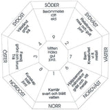 Feng Shui information & Bagua - free download