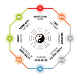 Feng Shui information & Bagua - free download