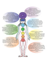 Chakra information att ladda ner gratis