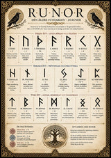Runes - set in different stone types